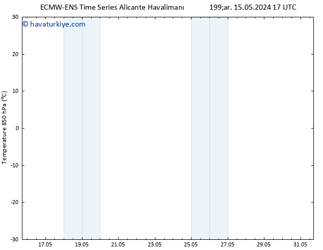 850 hPa Sıc. ALL TS Per 30.05.2024 17 UTC