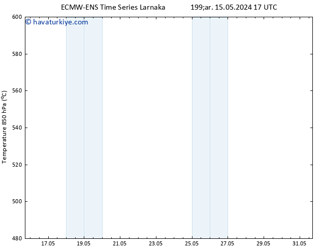 500 hPa Yüksekliği ALL TS Çar 15.05.2024 17 UTC