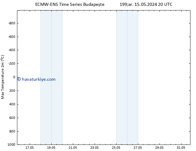 Maksimum Değer (2m) ALL TS Per 16.05.2024 02 UTC