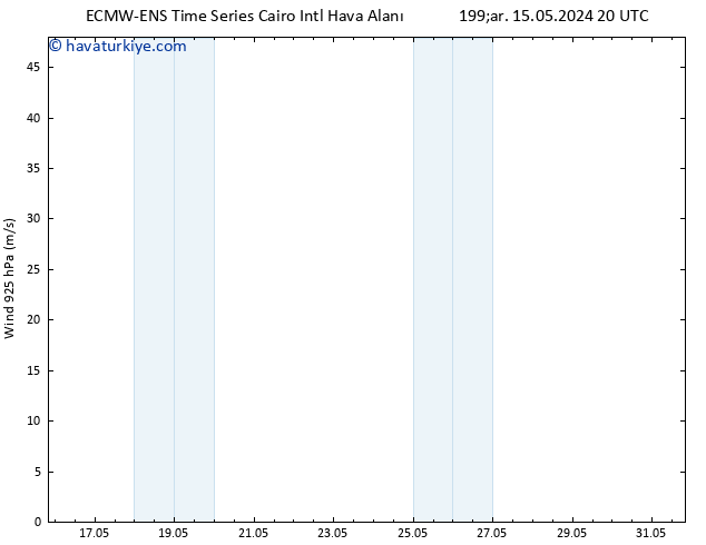 Rüzgar 925 hPa ALL TS Cts 25.05.2024 20 UTC