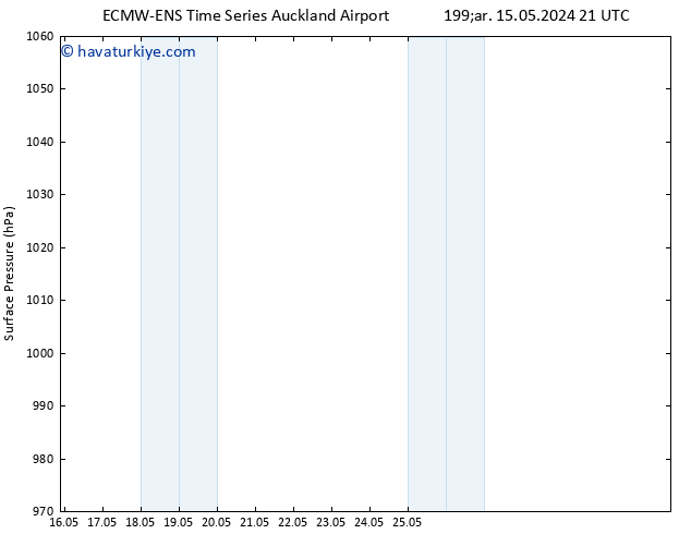 Yer basıncı ALL TS Per 16.05.2024 03 UTC