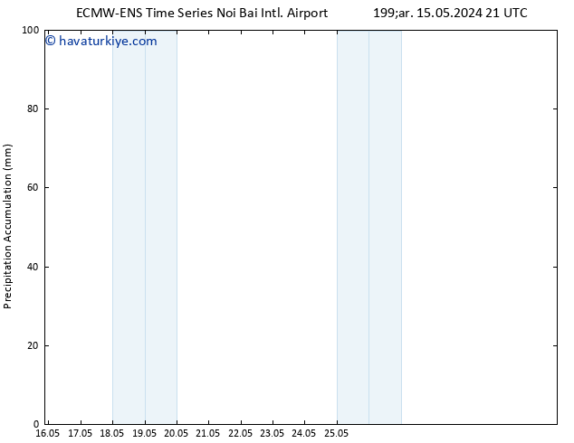 Toplam Yağış ALL TS Cts 18.05.2024 15 UTC