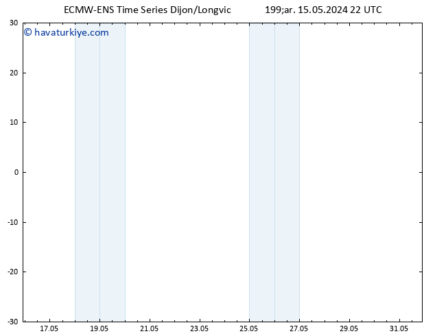 500 hPa Yüksekliği ALL TS Per 16.05.2024 22 UTC