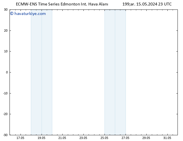 Yer basıncı ALL TS Per 23.05.2024 23 UTC