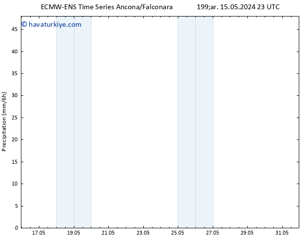 Yağış ALL TS Sa 21.05.2024 23 UTC
