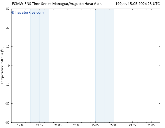 850 hPa Sıc. ALL TS Per 16.05.2024 11 UTC