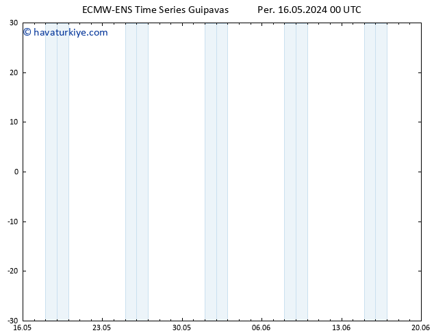 500 hPa Yüksekliği ALL TS Cu 17.05.2024 00 UTC