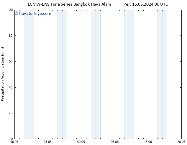 Toplam Yağış ALL TS Cts 18.05.2024 18 UTC