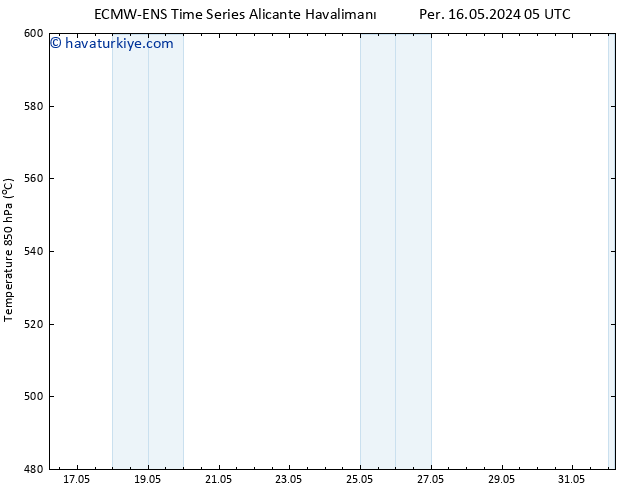 500 hPa Yüksekliği ALL TS Per 16.05.2024 05 UTC