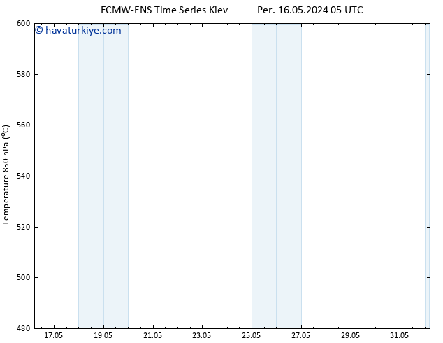 500 hPa Yüksekliği ALL TS Çar 29.05.2024 17 UTC