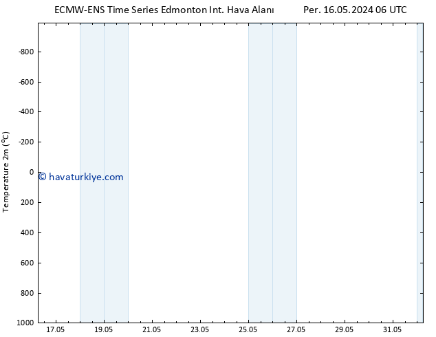 Sıcaklık Haritası (2m) ALL TS Çar 22.05.2024 00 UTC