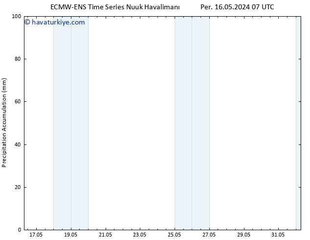 Toplam Yağış ALL TS Per 16.05.2024 13 UTC