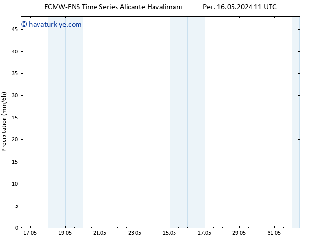 Yağış ALL TS Çar 22.05.2024 11 UTC