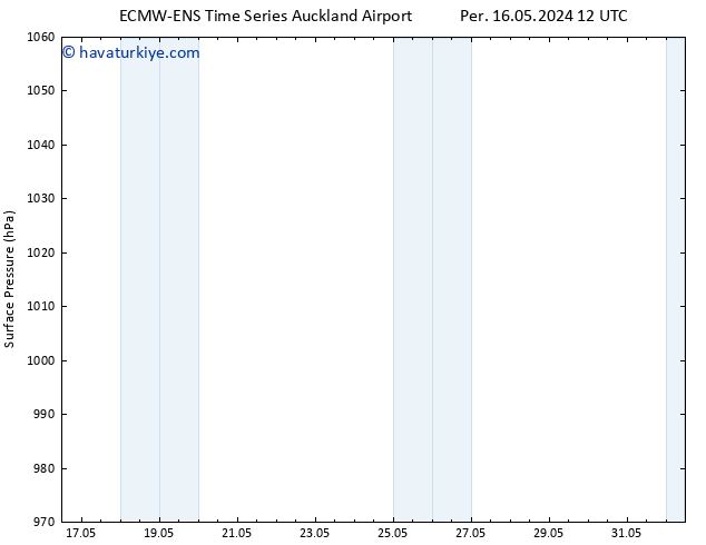 Yer basıncı ALL TS Cts 18.05.2024 12 UTC