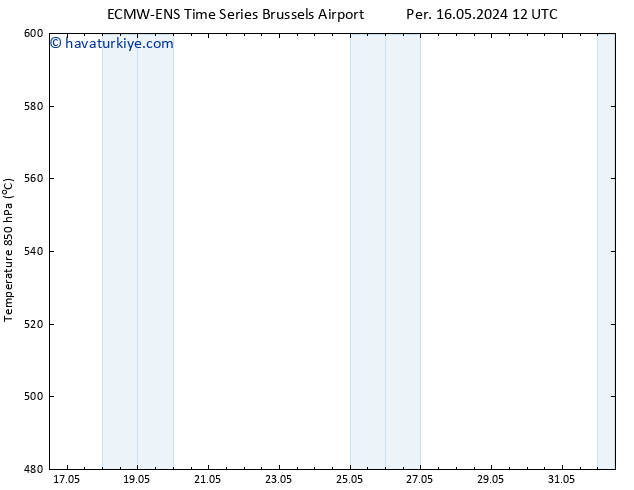 500 hPa Yüksekliği ALL TS Cts 18.05.2024 12 UTC