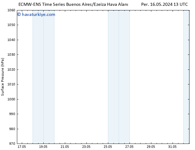 Yer basıncı ALL TS Sa 21.05.2024 19 UTC