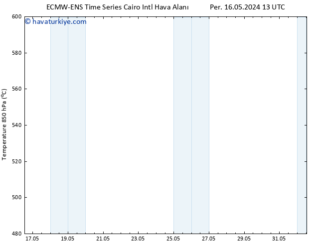 500 hPa Yüksekliği ALL TS Cu 31.05.2024 01 UTC