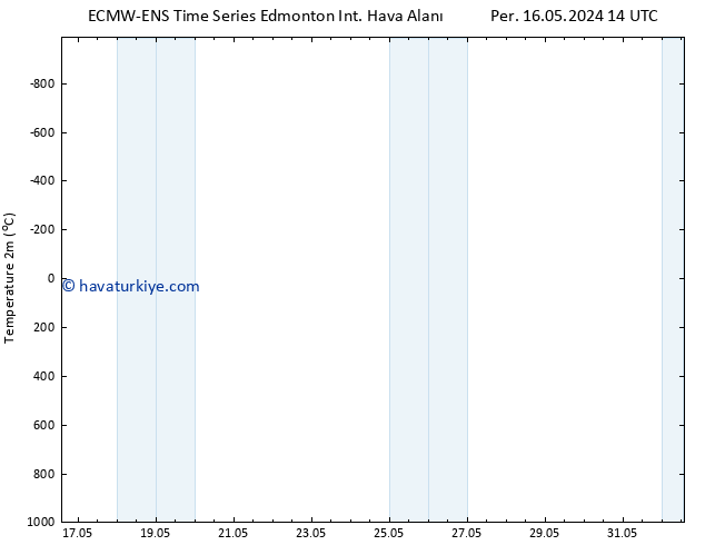 Yer basıncı ALL TS Cts 18.05.2024 02 UTC