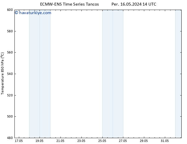 500 hPa Yüksekliği ALL TS Per 16.05.2024 14 UTC