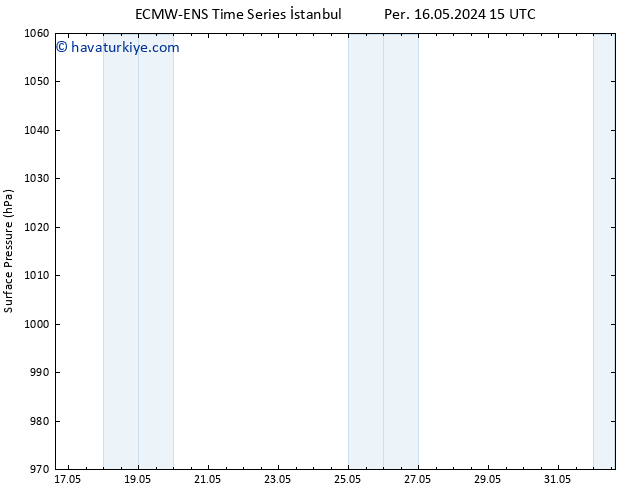 Yer basıncı ALL TS Cu 17.05.2024 15 UTC