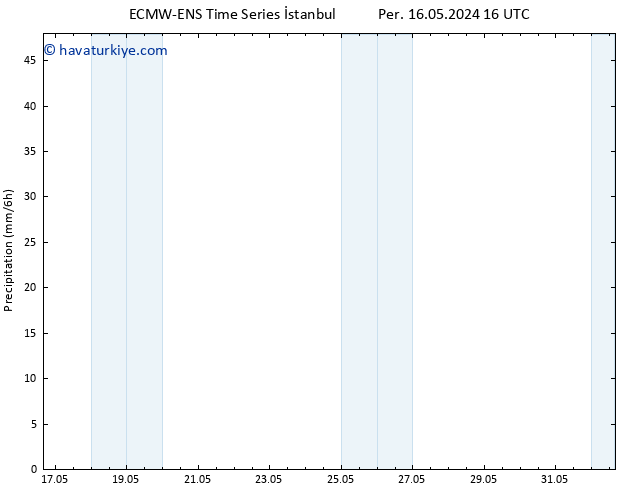 Yağış ALL TS Paz 19.05.2024 22 UTC