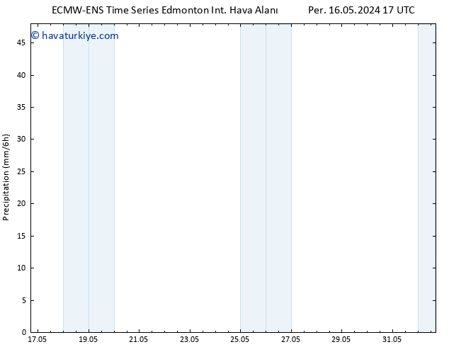 Yer basıncı ALL TS Per 16.05.2024 23 UTC