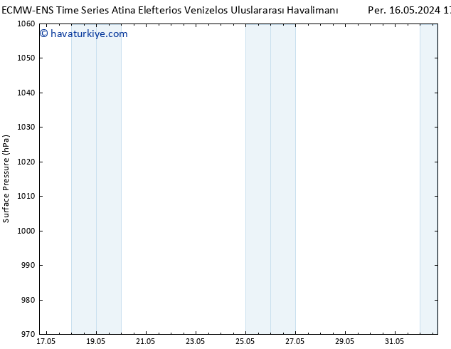 Yer basıncı ALL TS Per 16.05.2024 23 UTC