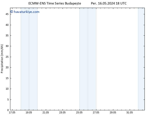 Yağış ALL TS Çar 22.05.2024 18 UTC