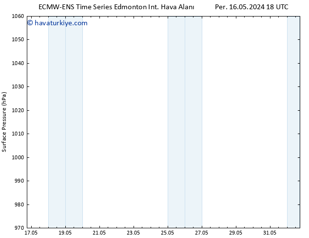 Yer basıncı ALL TS Cu 17.05.2024 06 UTC