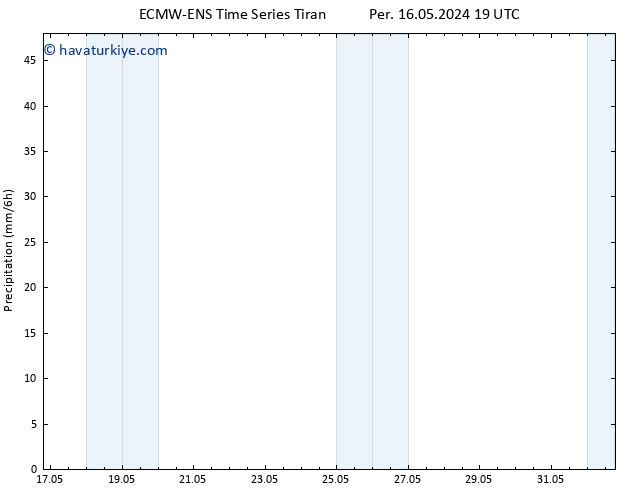 Yağış ALL TS Cts 01.06.2024 19 UTC