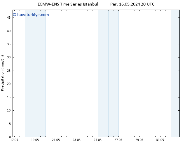 Yağış ALL TS Paz 26.05.2024 20 UTC