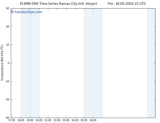 850 hPa Sıc. ALL TS Cu 17.05.2024 09 UTC