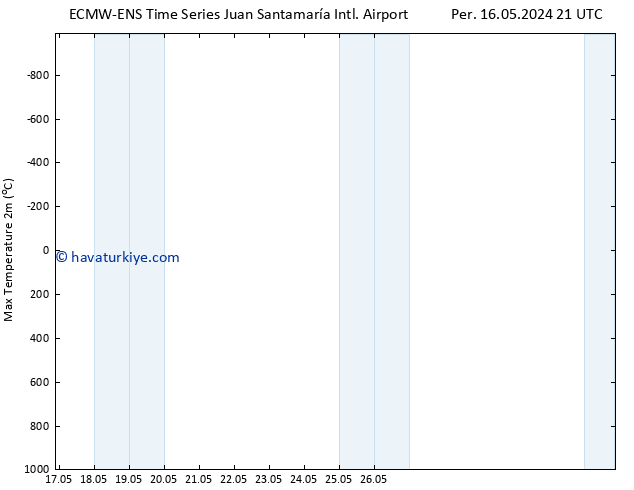 Maksimum Değer (2m) ALL TS Çar 29.05.2024 21 UTC