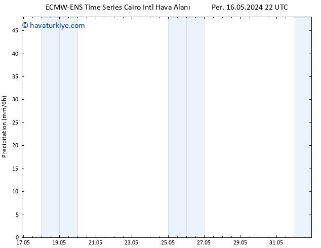 Yağış ALL TS Pzt 20.05.2024 10 UTC