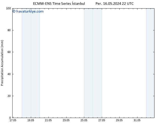 Toplam Yağış ALL TS Cu 24.05.2024 16 UTC