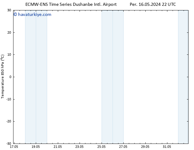 850 hPa Sıc. ALL TS Paz 19.05.2024 10 UTC