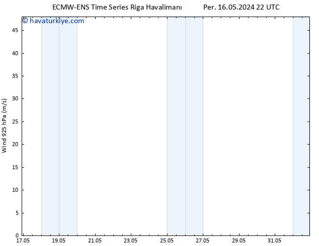 Rüzgar 925 hPa ALL TS Cts 01.06.2024 22 UTC