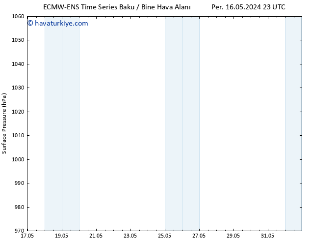 Yer basıncı ALL TS Cu 17.05.2024 23 UTC