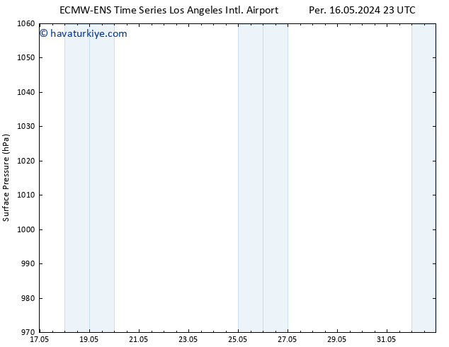 Yer basıncı ALL TS Pzt 20.05.2024 11 UTC
