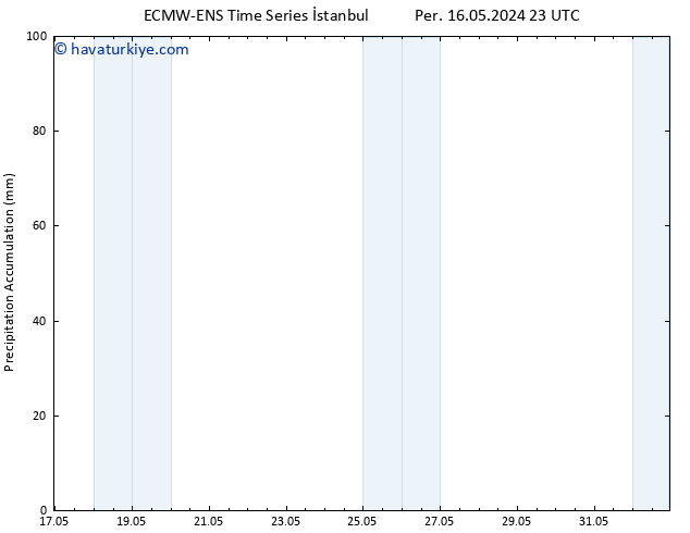 Toplam Yağış ALL TS Cts 01.06.2024 23 UTC