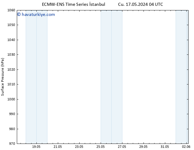 Yer basıncı ALL TS Sa 21.05.2024 04 UTC