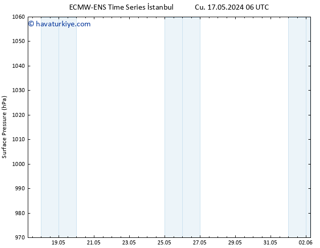 Yer basıncı ALL TS Cu 17.05.2024 12 UTC