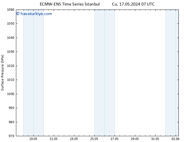 Yer basıncı ALL TS Cu 17.05.2024 19 UTC