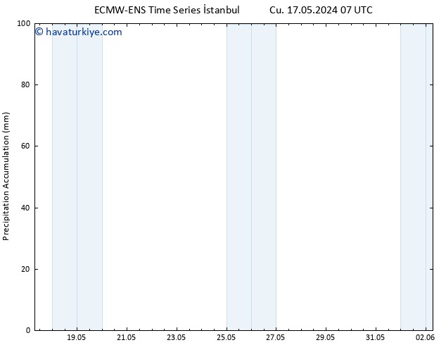 Toplam Yağış ALL TS Cts 18.05.2024 07 UTC