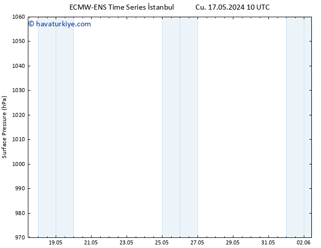 Yer basıncı ALL TS Cu 17.05.2024 10 UTC