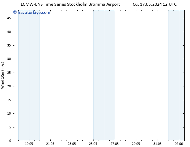 Rüzgar 10 m ALL TS Çar 22.05.2024 00 UTC