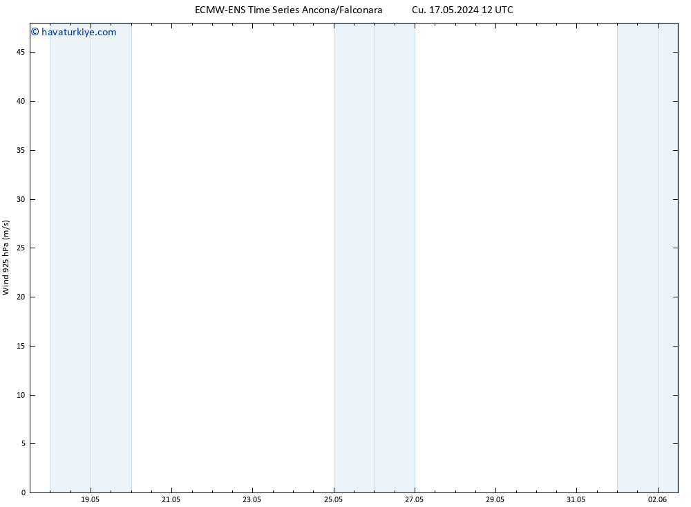 Rüzgar 925 hPa ALL TS Cu 17.05.2024 18 UTC