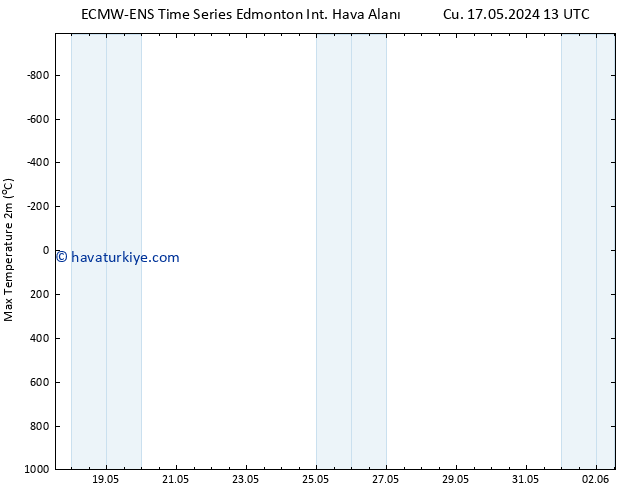 Maksimum Değer (2m) ALL TS Cts 18.05.2024 13 UTC