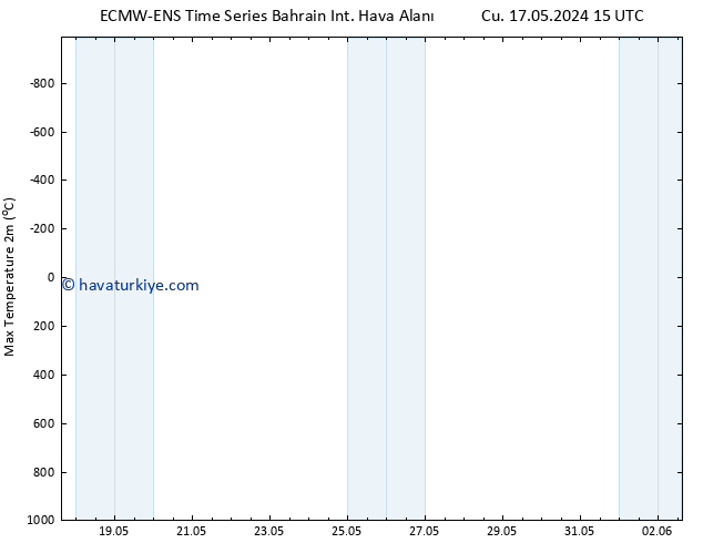 Maksimum Değer (2m) ALL TS Cu 24.05.2024 21 UTC