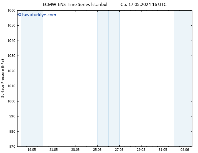 Yer basıncı ALL TS Çar 22.05.2024 04 UTC
